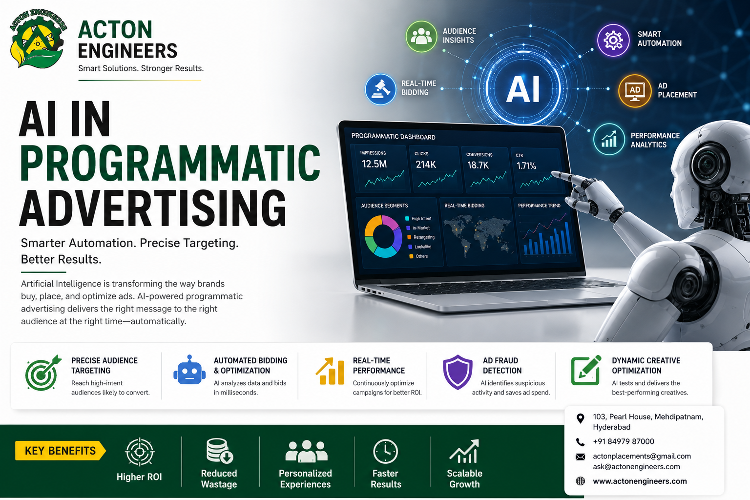 AI in Programmatic Advertising using machine learning for automated media buying, audience targeting, and real-time ad optimization