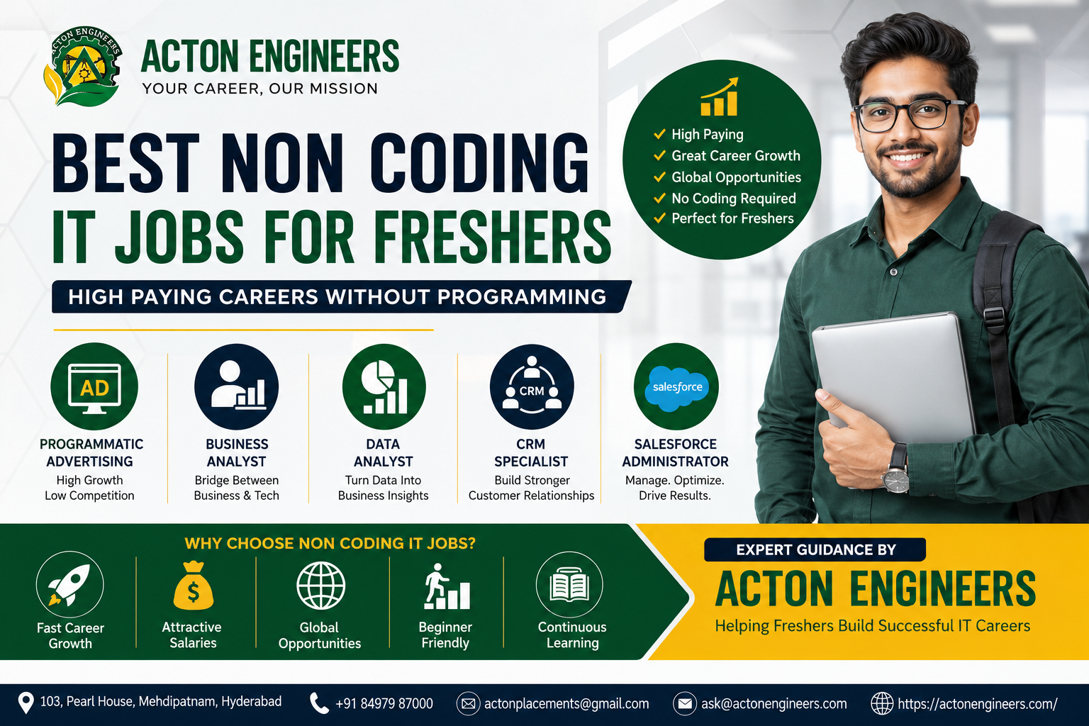 Fresh graduates exploring high paying non coding IT jobs including Programmatic Advertising, Data Analytics, CRM and Business Analysis.