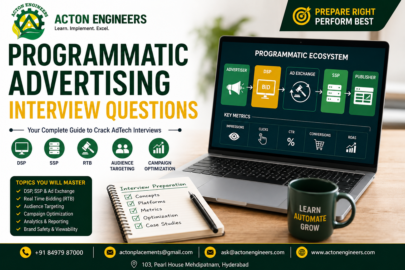 Programmatic advertising interview preparation with DSP, SSP, RTB, and Ad Exchange concepts at Acton Engineers