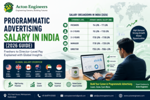 Programmatic Advertising salary comparison in India from fresher to director level