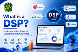 Illustration showing how a DSP connects advertisers with ad exchanges in Programmatic Advertising.