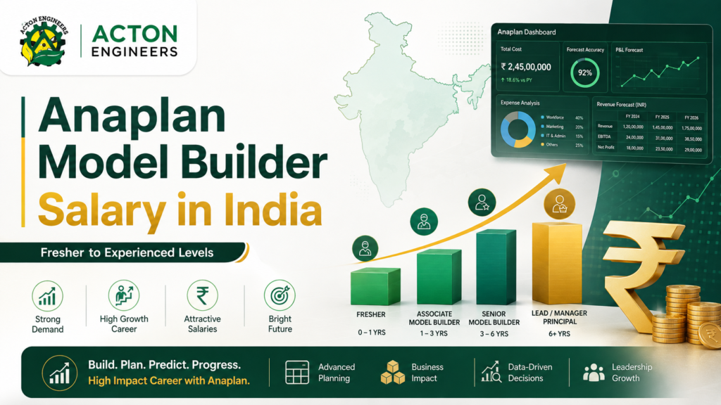 Anaplan Model Builder salary in India from fresher to experienced levels