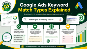Google Ads keyword match types explained for Digital Marketing campaigns