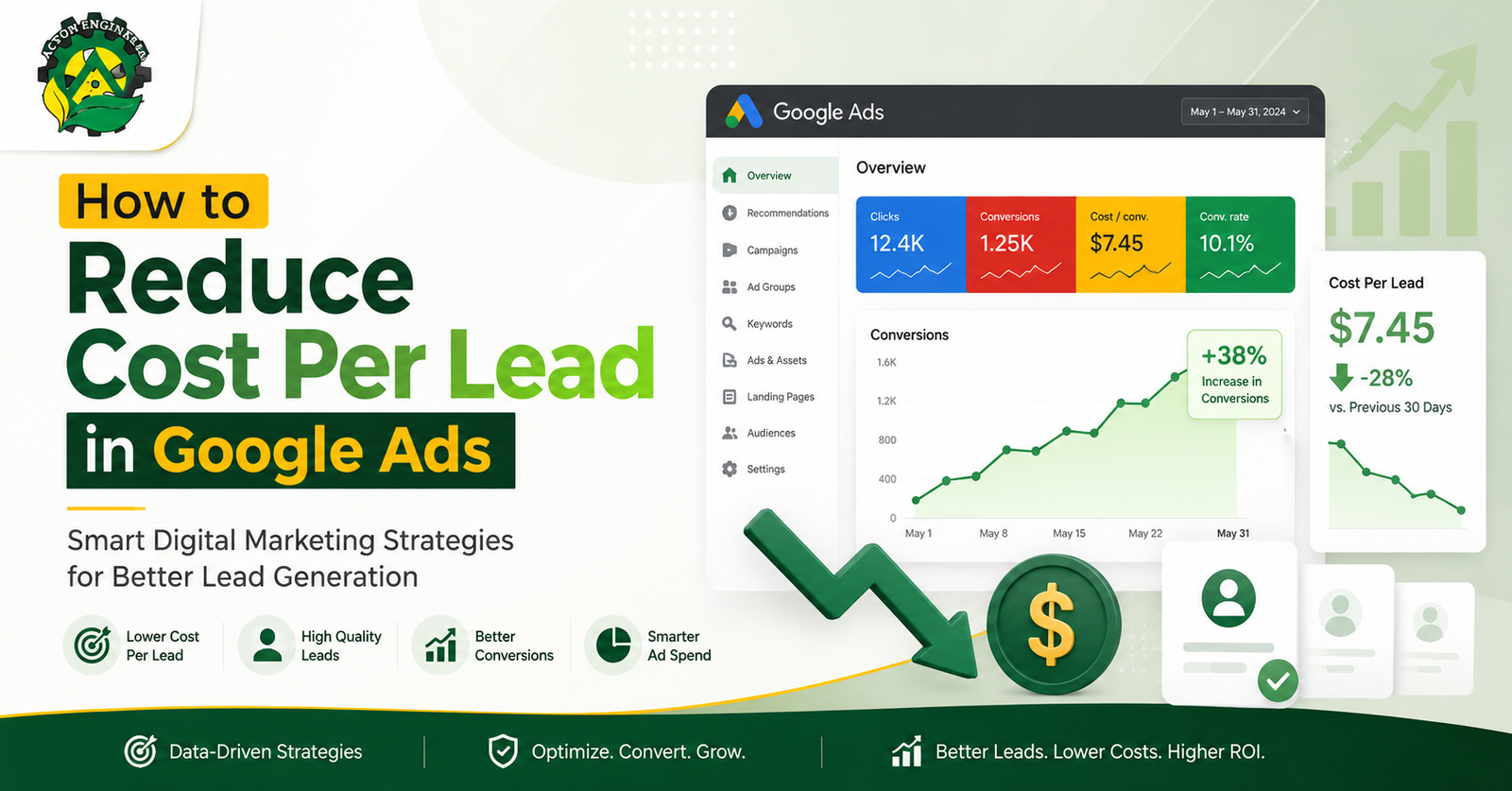 Digital Marketing strategy to reduce cost per lead in Google Ads