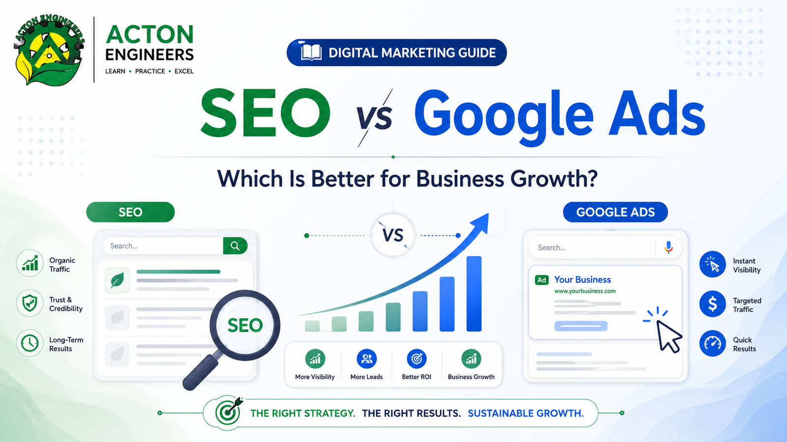 SEO vs Google Ads comparison for Digital Marketing and business growth