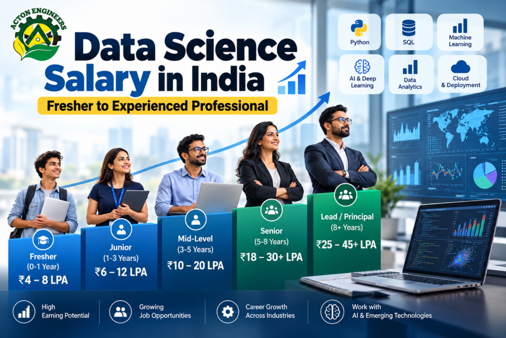 Data Science salary in India for fresher, mid-level and experienced professionals